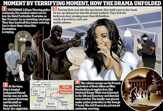 Apartament, w którym okradziono Kim Kardashian nie miał ŻADNYCH zabezpieczeń?! Apartament, w którym okradziono Kim Kardashian nie miał ŻADNYCH zabezpieczeń?!