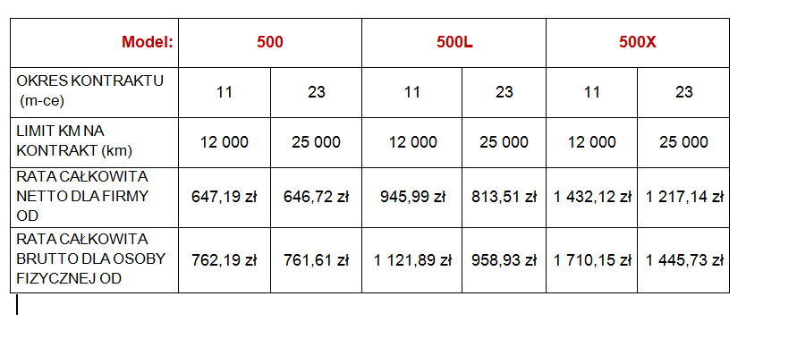 Niezawodny sposób na pierwsze auto - dasz się namówić? Niezawodny sposób na pierwsze auto - dasz się namówić?