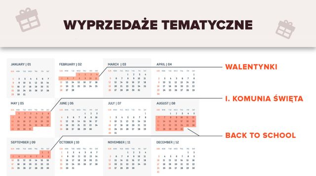 Między styczniowymi przecenami a Black Friday