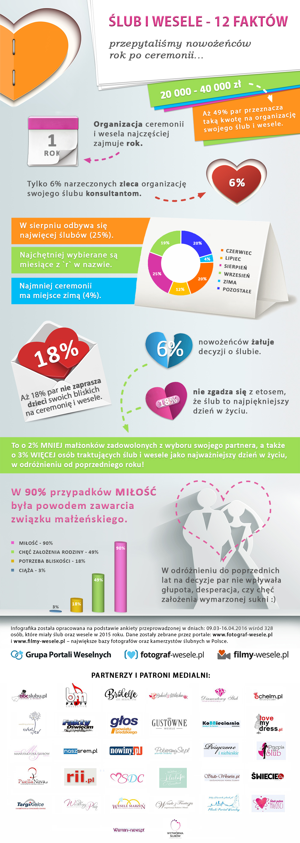 Ile kosztuje ślub w Gdańsku?