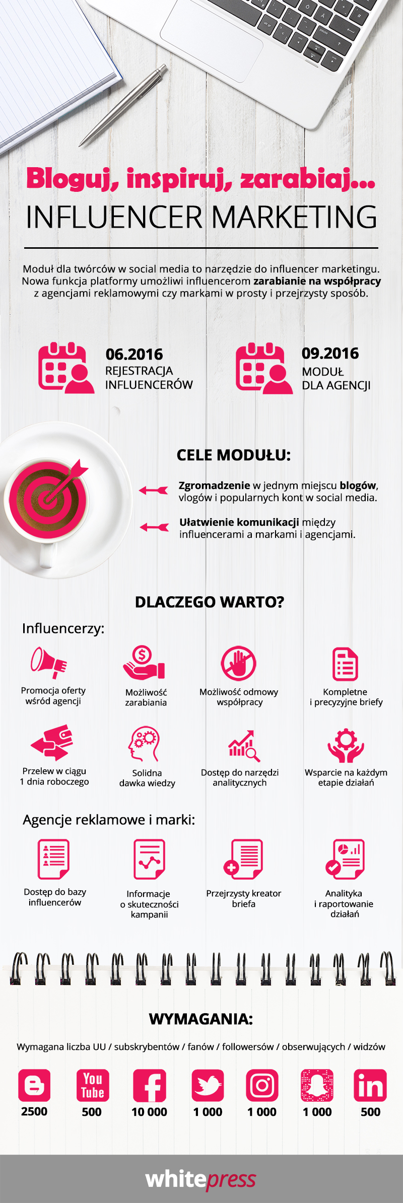 Prowadzisz bloga? Zarabiaj na nim!