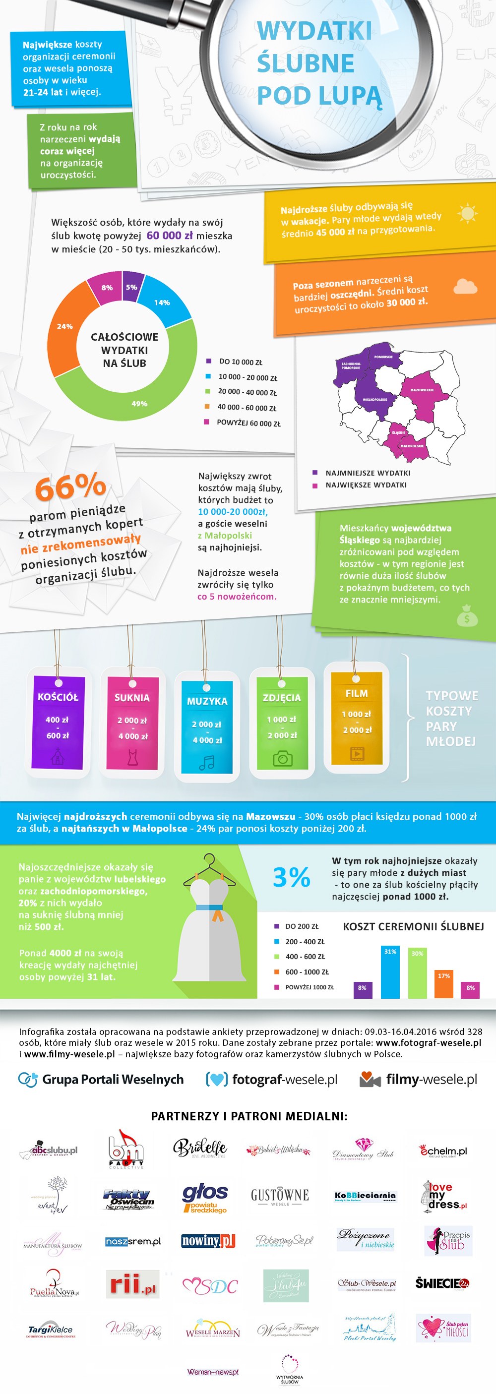 Ślub w Warszawie, czyli jak zarobki wpływają nad budżet weselny Ślub w Warszawie, czyli jak zarobki wpływają nad budżet weselny