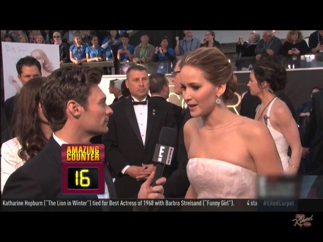 Jakie było najczęściej powtarzane słowo w czasie Oscarów?