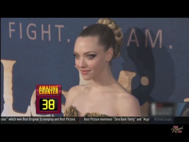 Jakie było najczęściej powtarzane słowo w czasie Oscarów?