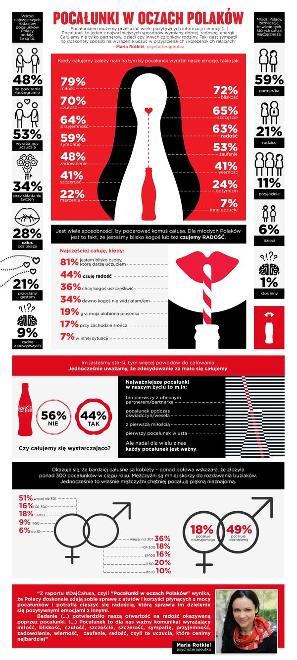 #Dajcalusa, czyli o tym, jak całują młodzi Polacy!