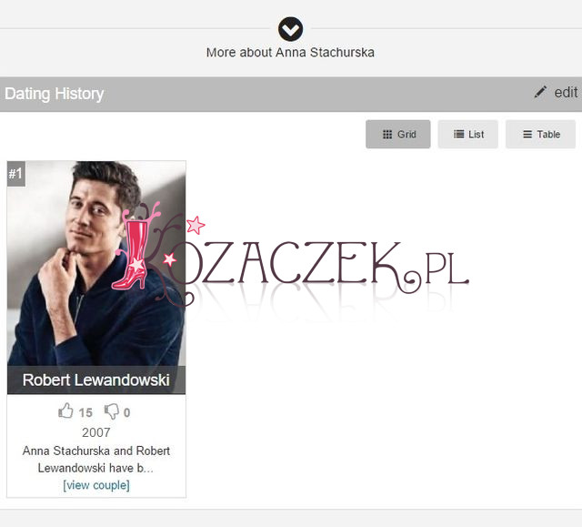 Co znany portal o byłych partnerach gwiazd mówi o Annie Lewandowskiej? (FOTO) Co znany portal o byłych partnerach gwiazd mówi o Annie Lewandowskiej? (FOTO)