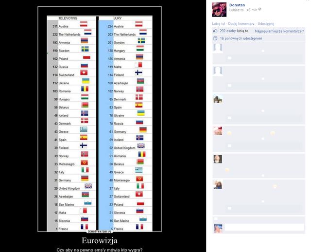 Zachodnie media piszą o skandalu z smsami w czasie Eurowizji
