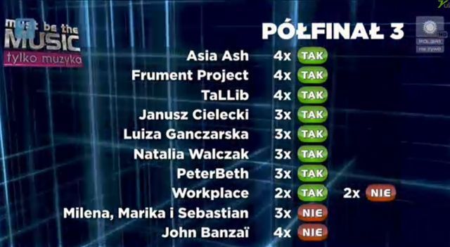 PeterBeth i Janusz Cielecki w finale MBTM! PeterBeth i Janusz Cielecki w finale MBTM!