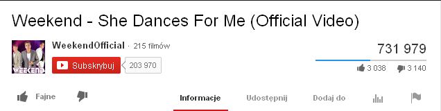 Angielska wersja Ona tańczy dla mnie się nie przyjęła? VIDEO