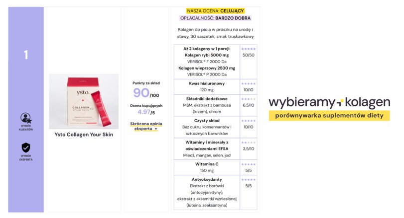 Najskuteczniejszy kolagen dla kobiet powstał we Wrocławiu