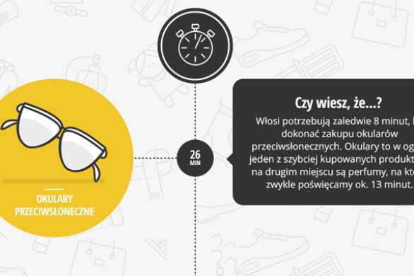 Ile czasu potrzebujemy, żeby kupić sukienkę w sieci, a ile kolejną szminkę?